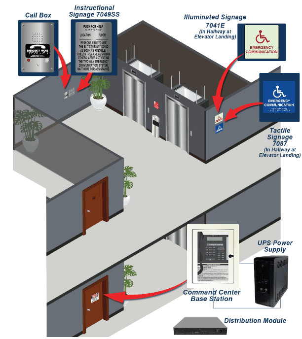 Area of Refuge / 2Way Comm.